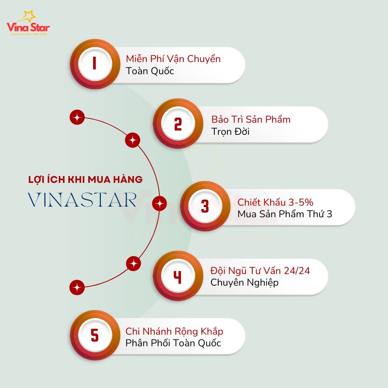 Lợi ích khi mua máy thái thịt tại VinaStar